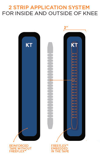 KT Flex 2 Strip System
