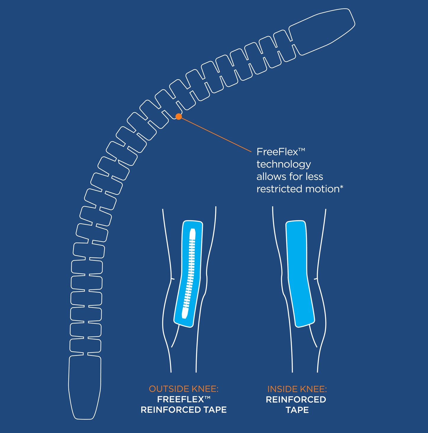 KT Flex Knee Support System
