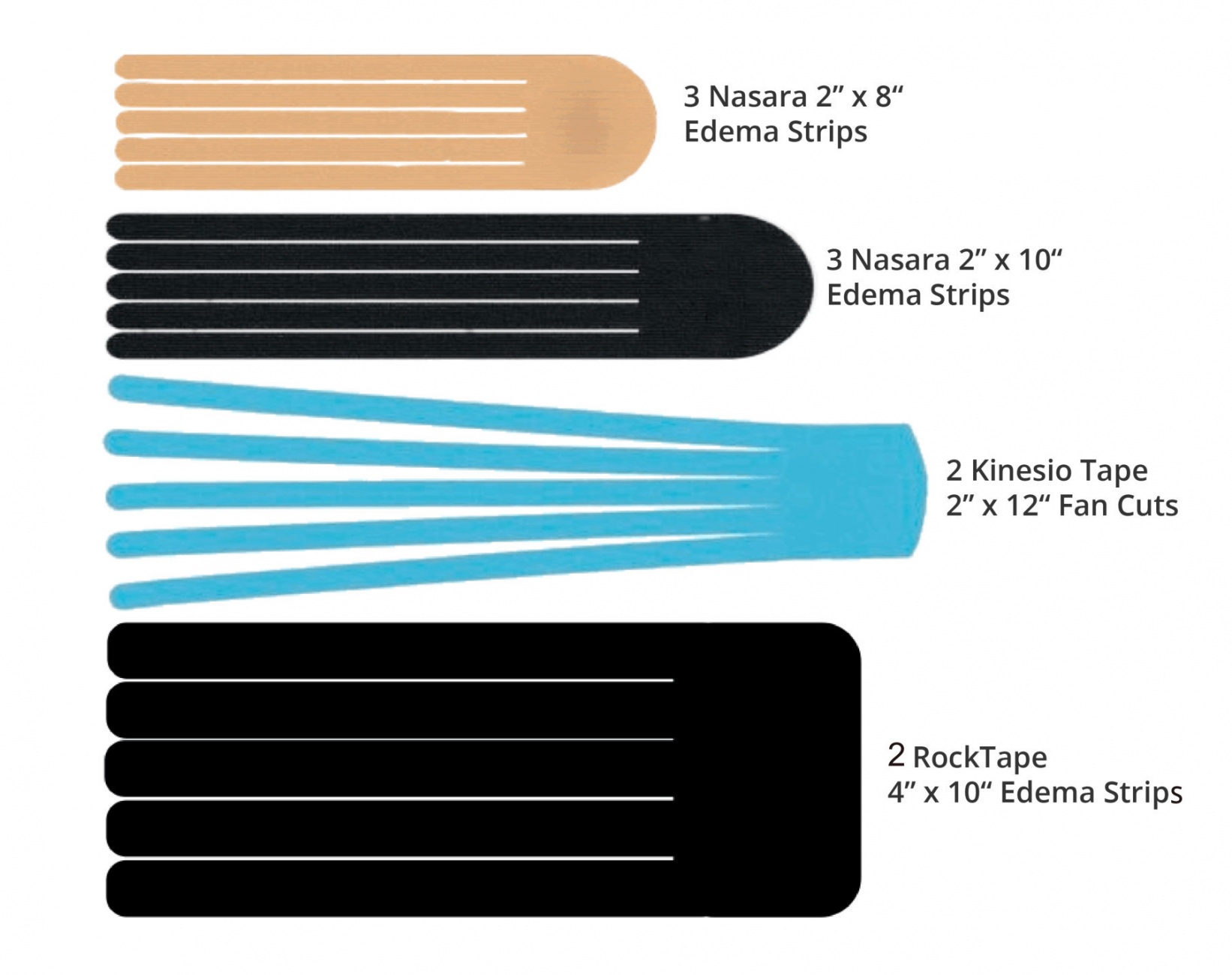 Theratape Edema Strips Variety Pack