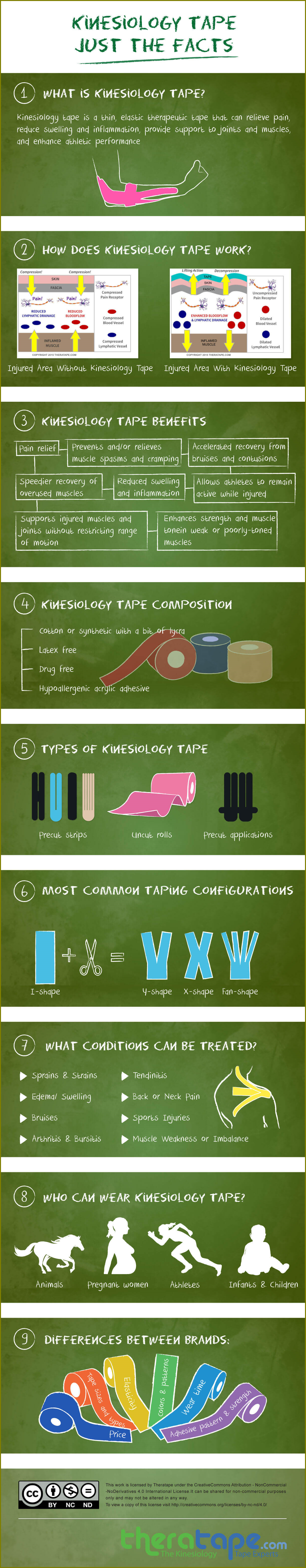 Kinesiology Tape - The Facts