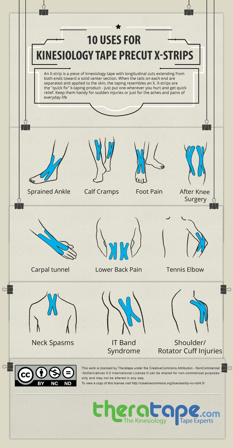 10 Uses for Kinesiology Tape X-Strips